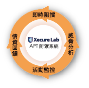 亞利安科技正式代理艾斯酷博防禦APT攻擊產品