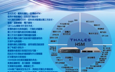 還在使用拼裝HSM?