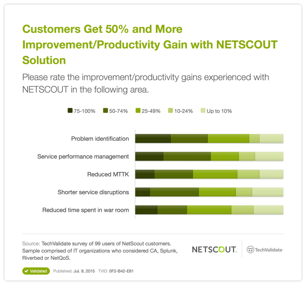 2016 Netscout 客戶調查報告 | 專業資安代理商 - CipherTech 亞利安科技