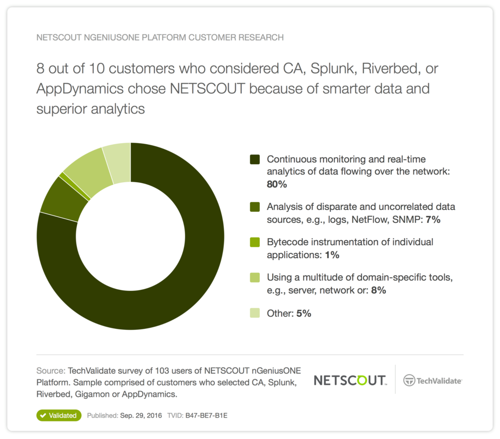 2016 Netscout 客戶調查報告 | 專業資安代理商 - CipherTech 亞利安科技