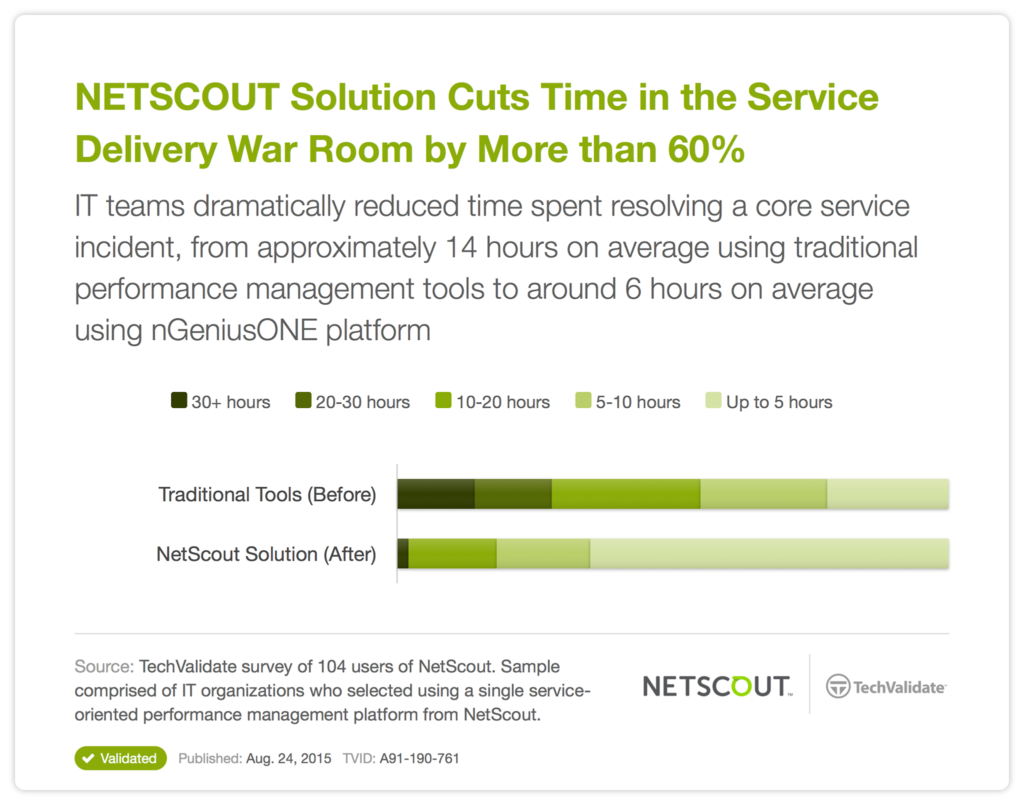 2016 Netscout 客戶調查報告 | 專業資安代理商 - CipherTech 亞利安科技