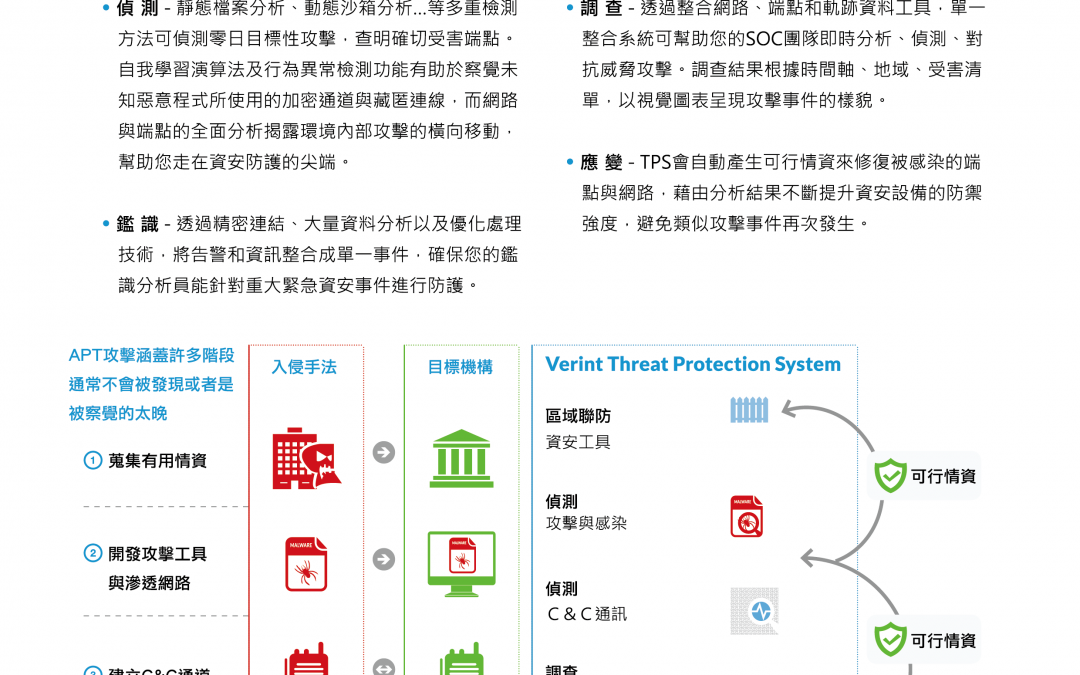 TPS 資安監控中心完整解決方案