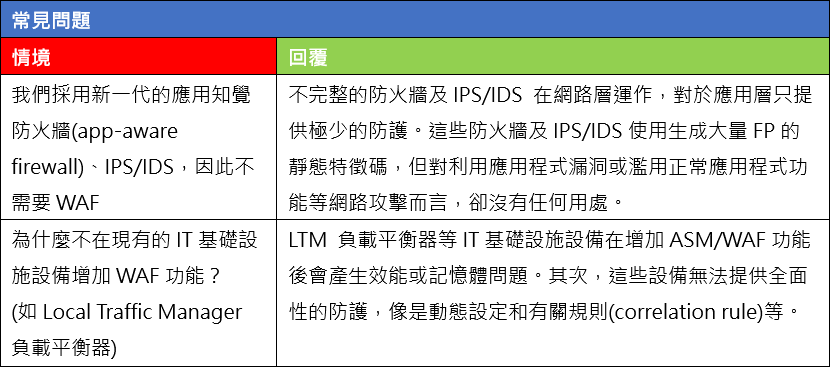 WAF常見問題