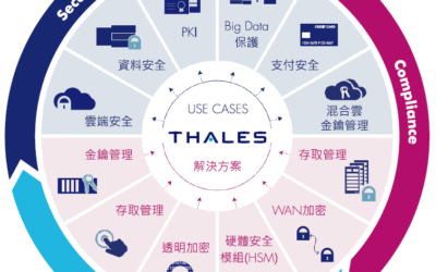 THALES 白皮書