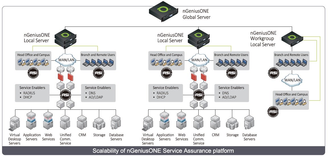 NETSCOUT 1