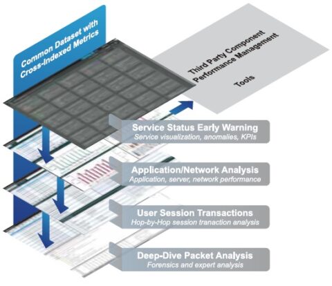 Netscout 網路與應用程式服務保障管理平台 | 專業資安代理商 - CipherTech 亞利安科技