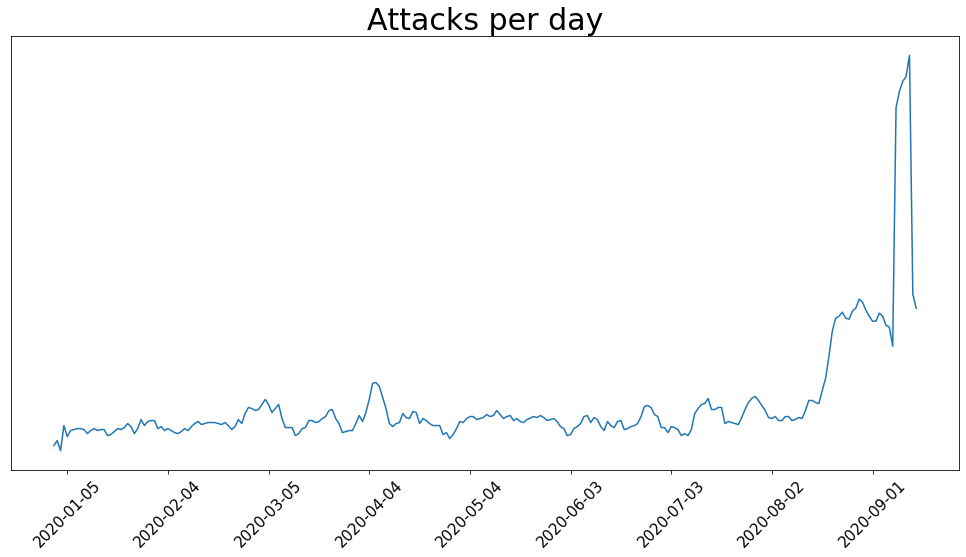 DDoS-attack-1