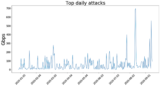 DDoS-attack-2