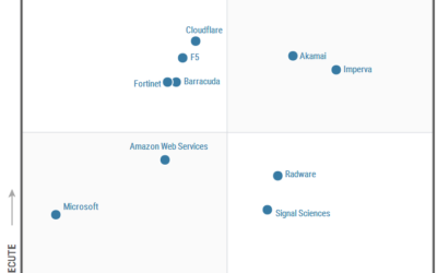 Imperva 連續七年獲選 Gartner Report 領導象限