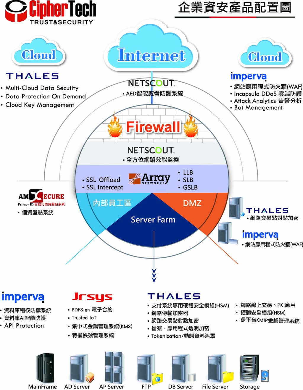 all_Product