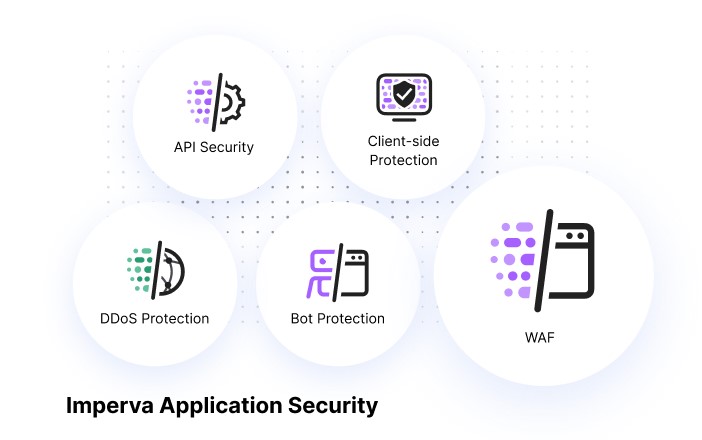 imperva application security