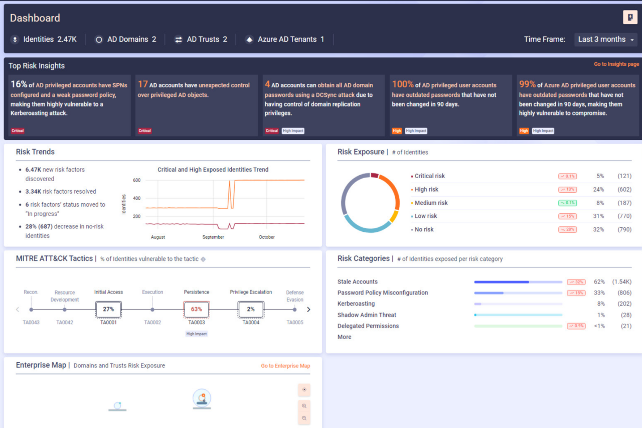 Proofpoint ITDR 身份威脅偵測及回應 | 專業資安代理商 - CipherTech 亞利安科技