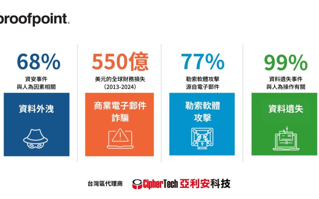 Microsoft 365 電子郵件安全的五大最佳實踐