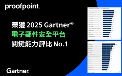 2025 電子郵件安全最新洞察：Proofpoint 在 Gartner 五大應用場景中拿下四項第一！