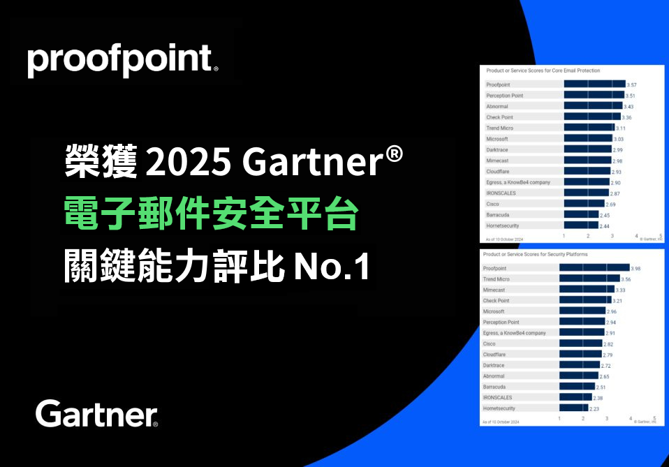 2025 電子郵件安全最新洞察：Proofpoint 在 Gartner 五大應用場景中拿下四項第一！
