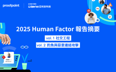 Proofpoint 2025 Human Factor 報告摘要：社交工程 & 釣魚與惡意連結攻擊