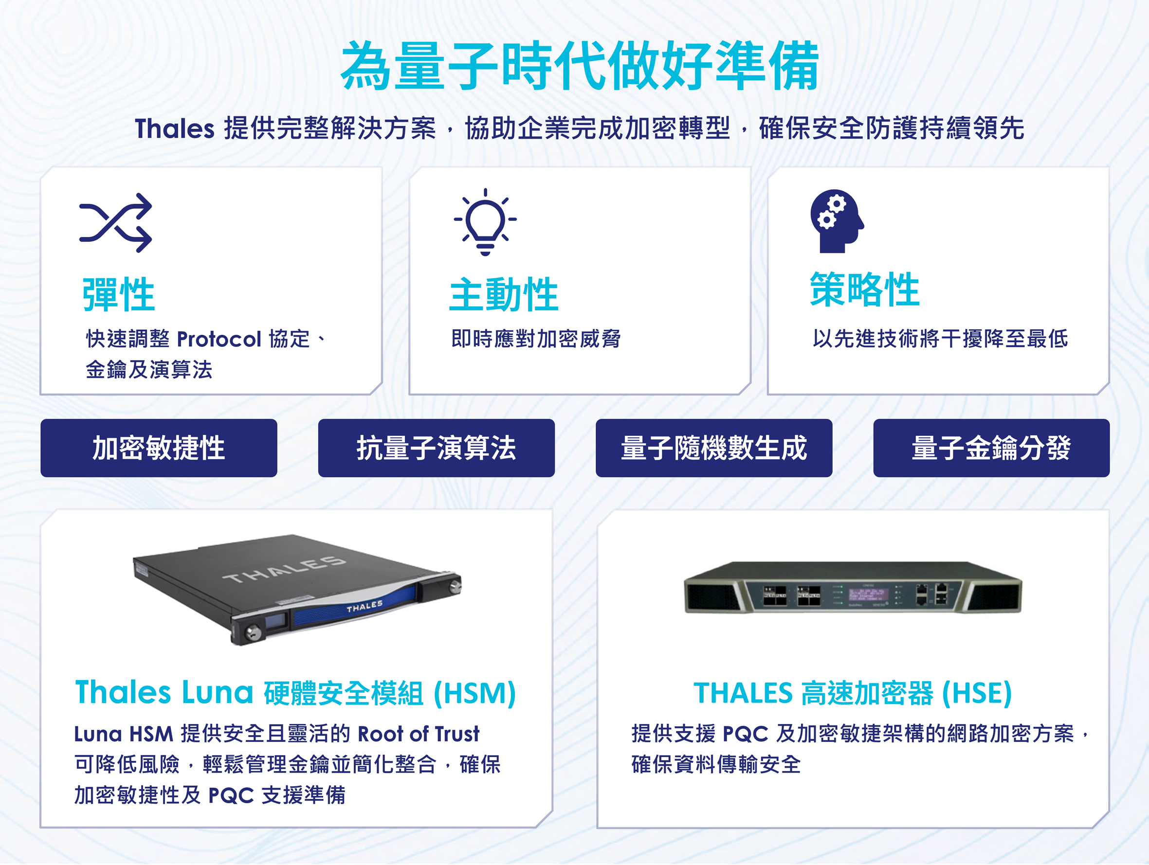Thales 量子合作夥伴生態系統