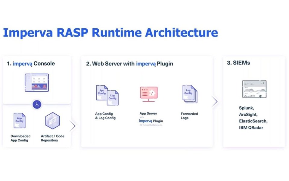 以資料為程式碼，Imperva 推出網站應用即時保護 (RASP)