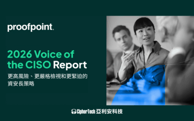 Proofpoint 2026 Voice of the CISO