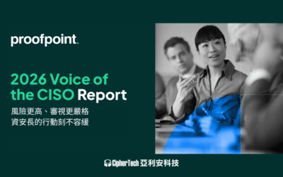 Proofpoint 2026 Voice of the CISO